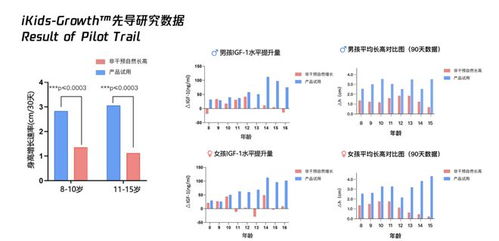 杭州小學生4個月身高逆襲4.9cm，一位父親的“生長實驗”與啟示