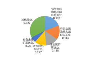 分析丨我國危險廢物行業現狀 產增量增與綜合利用并舉，化學原料制造業成關鍵領域