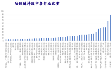 外資掃貨進(jìn)行時(shí) 化學(xué)原料與化學(xué)制品制造業(yè)的黃金籌碼如何握緊？