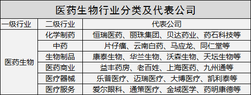 醫(yī)藥新周期 篩選六大細(xì)分行業(yè)長(zhǎng)跑冠軍（附表）——化學(xué)原料和化學(xué)制品制造業(yè)